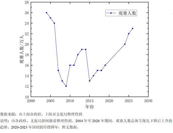 OB电竞登录入口-长三角议事厅·周报｜F1二十年：赛事背后的城市账